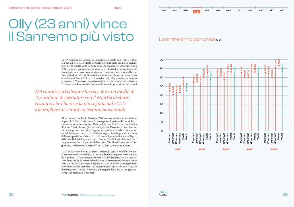 Annuario FormatLab 2025 | Dati, insight e visione strategica