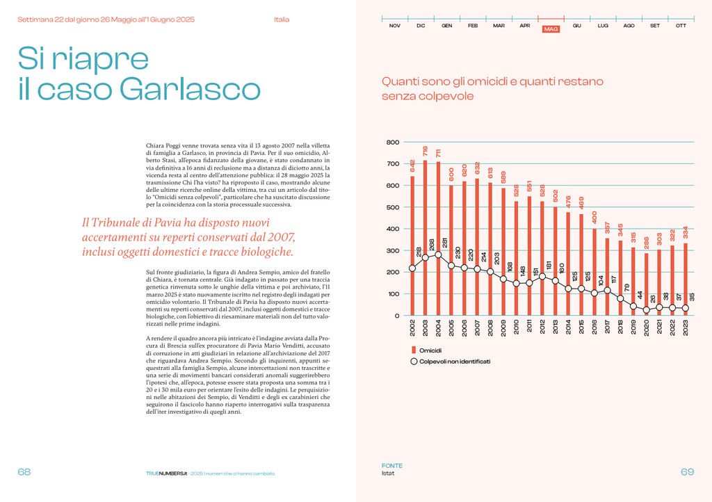 Annuario FormatLab 2025 | Dati, insight e visione strategica