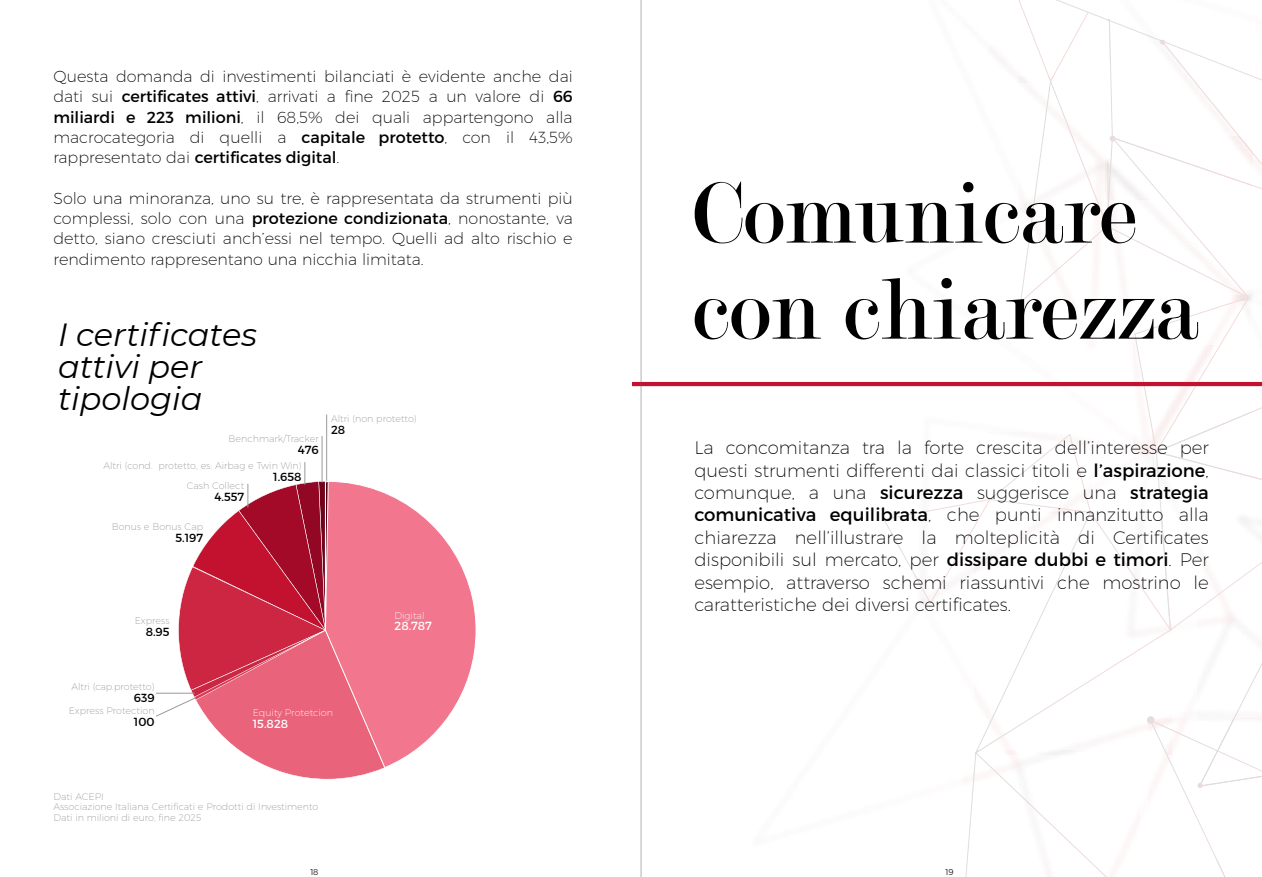 Whitepaper Certificates
