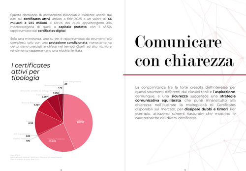 Whitepaper Certificates